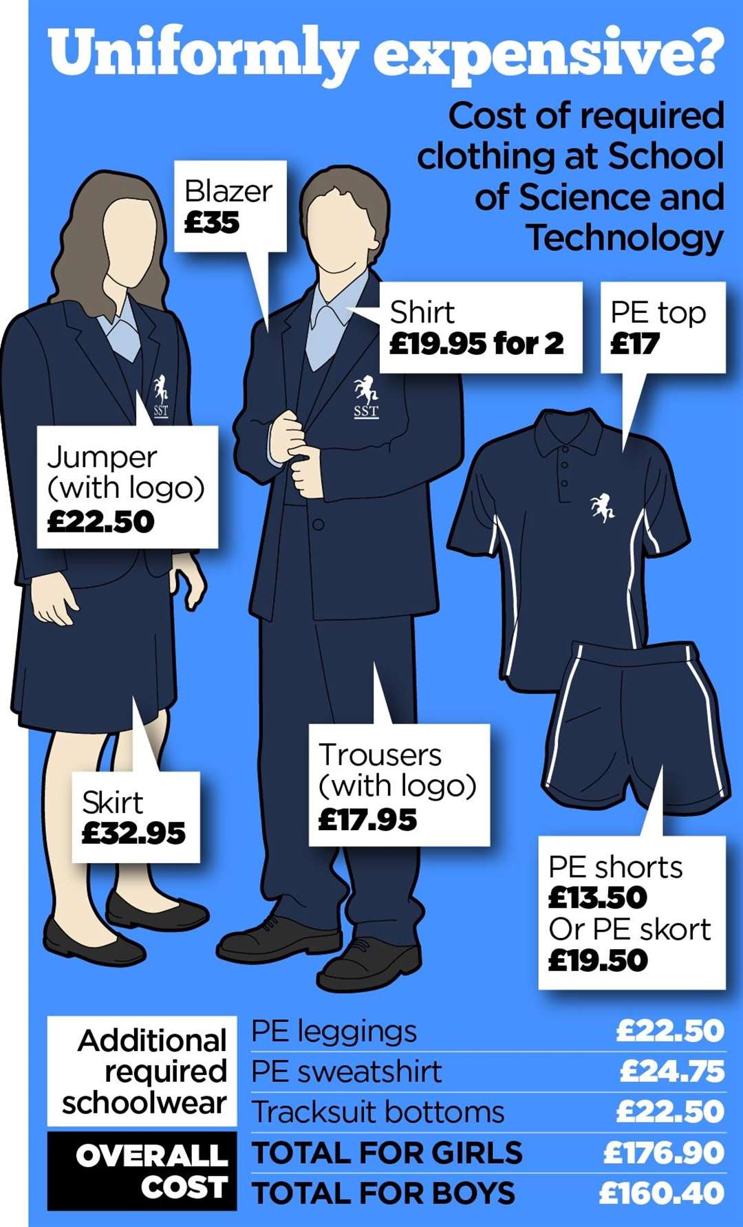The cost of school uniform at SST in Maidstone