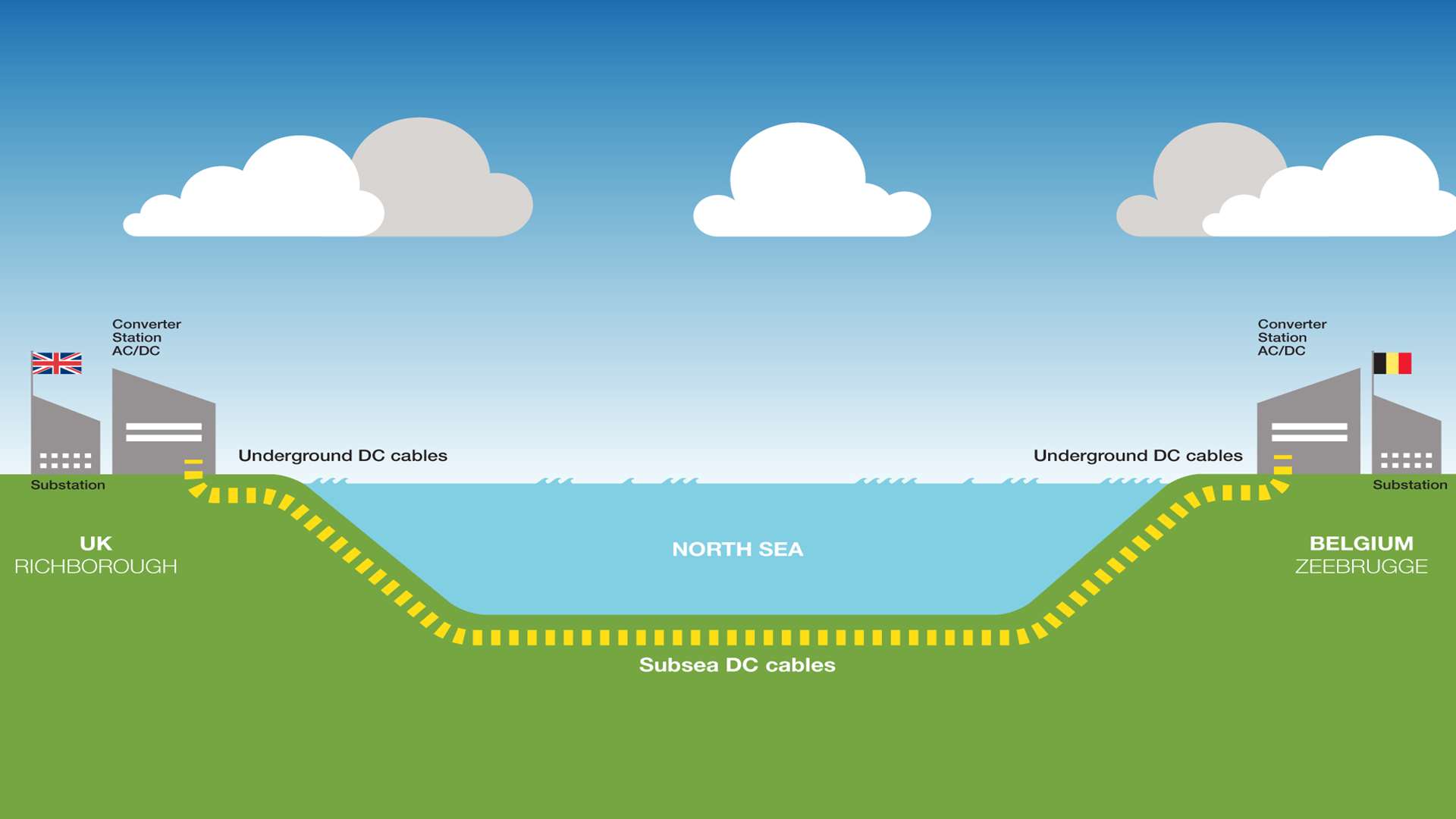 National Grid's Nemo Interconnector that could be built at Richborough