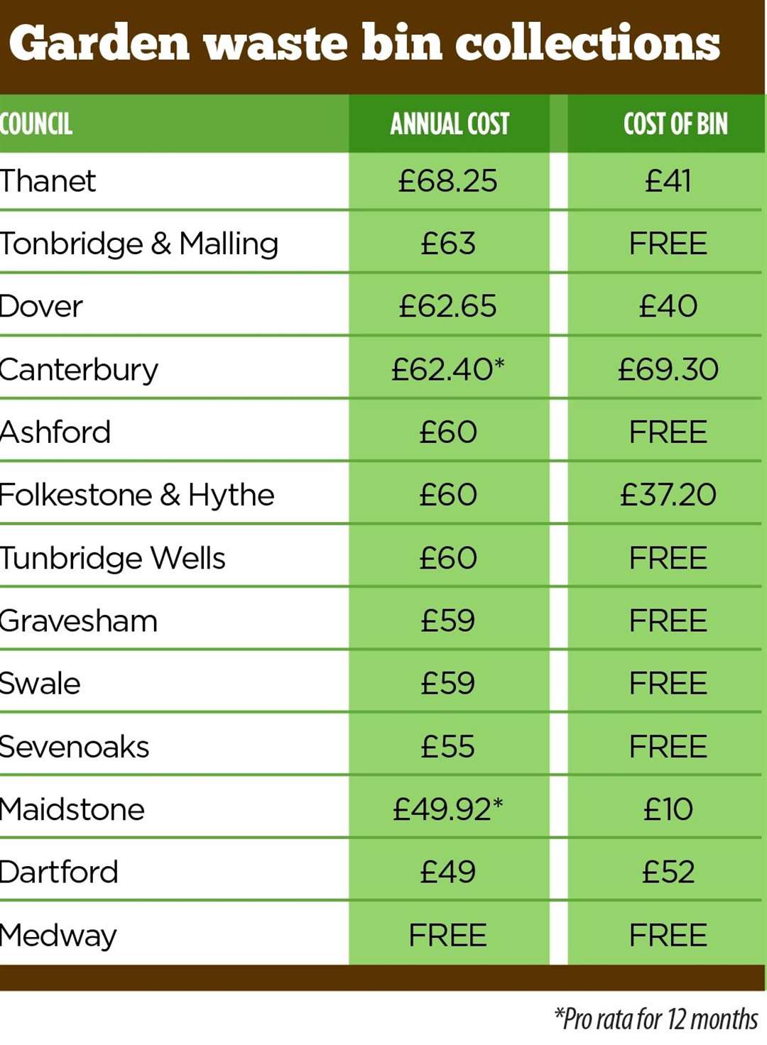 How Tonbridge and Malling compares with other areas