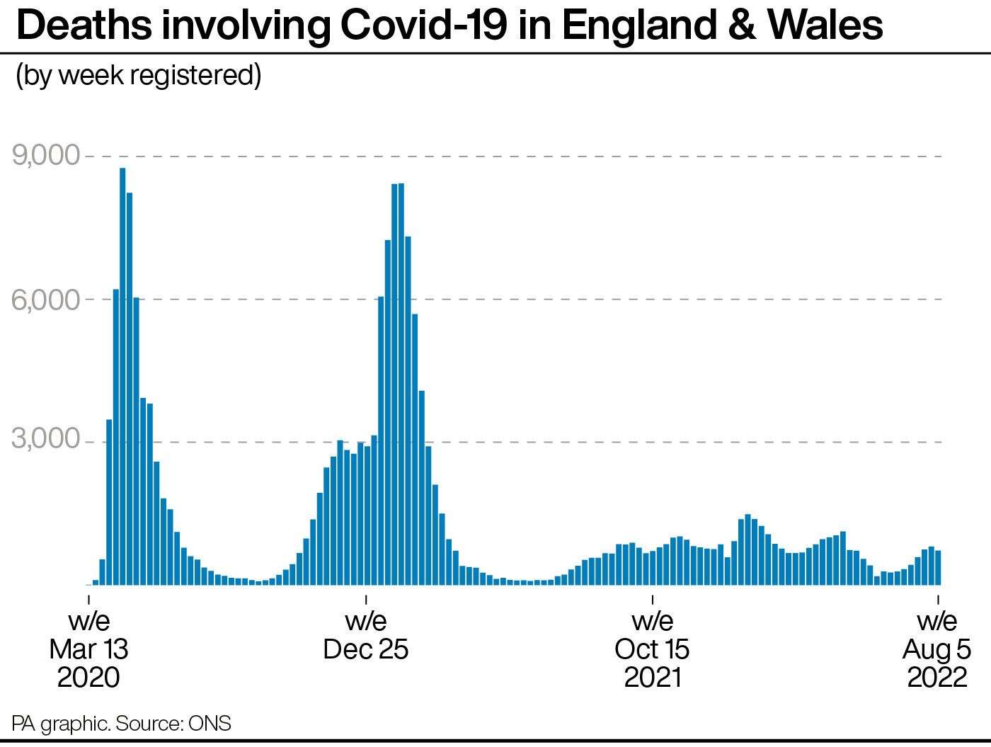 Deaths involving Covid-19 in England & Wales (PA Graphics)