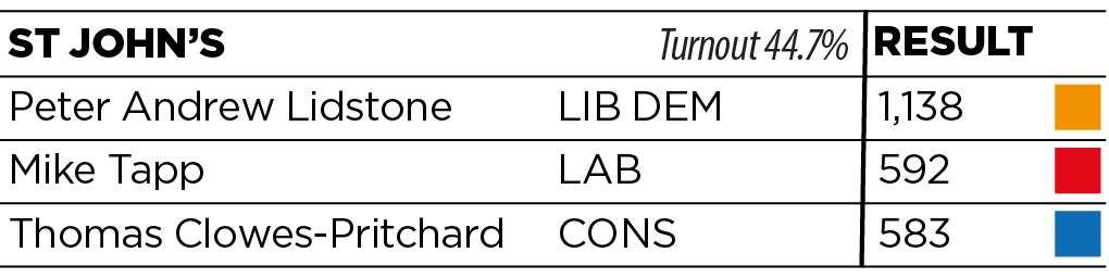 Lib Dem hold, majority 546