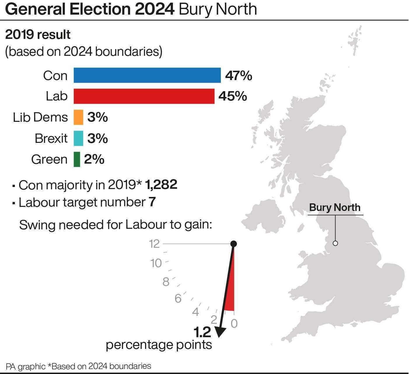 A profile of Bury North constituency (PA Graphics)