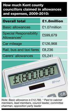 KCC allowances