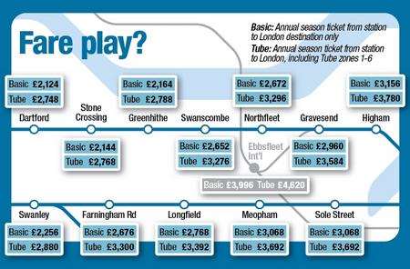 Rail fares table