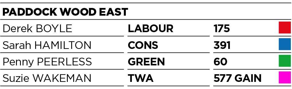 Results for Paddock Wood East