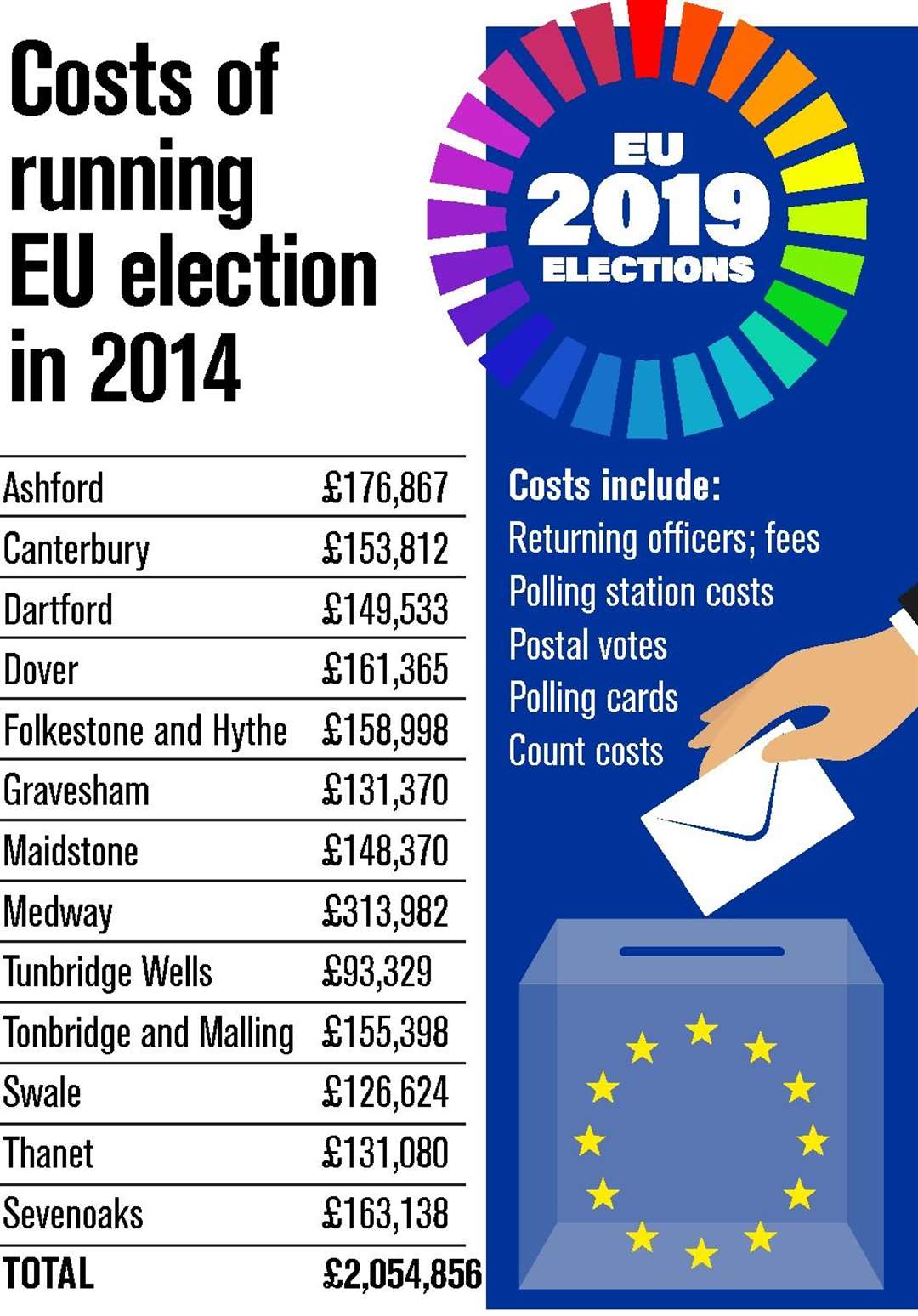 Costs of poll (8614430)