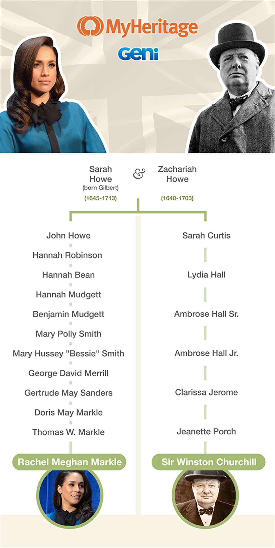 The family tree shows how Meghan Markle is related to Sir Winston Churchill. Graphic: MyHistory.com