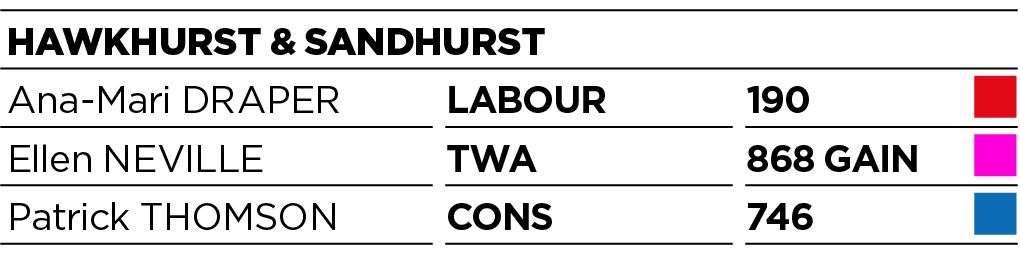 Results for Hawkhurst and Sandhurst