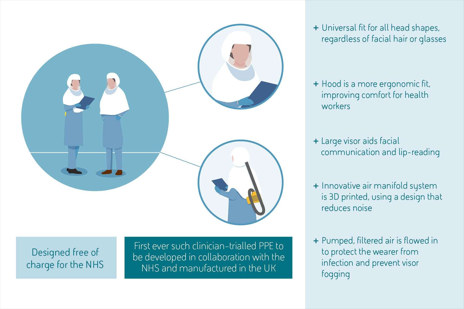 How the Morecambe Bay Hood works (BAESystems/PA)