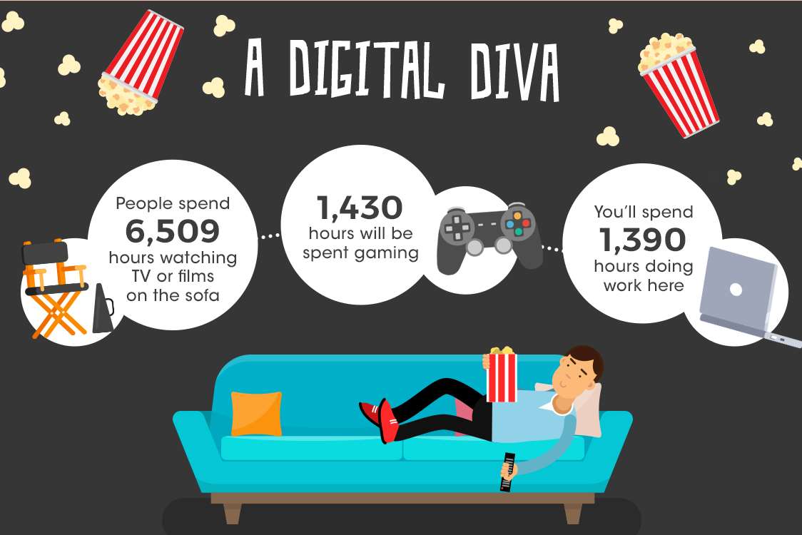 174 eight-hour working days are spent catching up on work or emails on the sofa