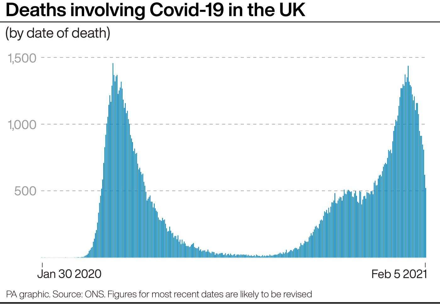 Deaths involving Covid-19 in the UK (PA Graphics)