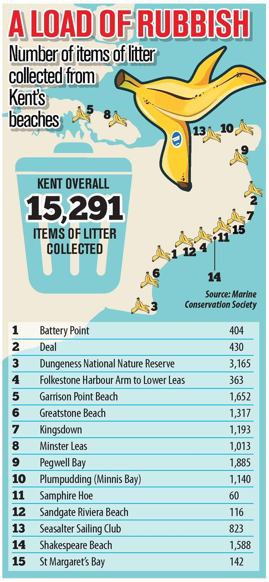 Beaches in Kent cleaned up in the Great British Beach Clean (5704781)