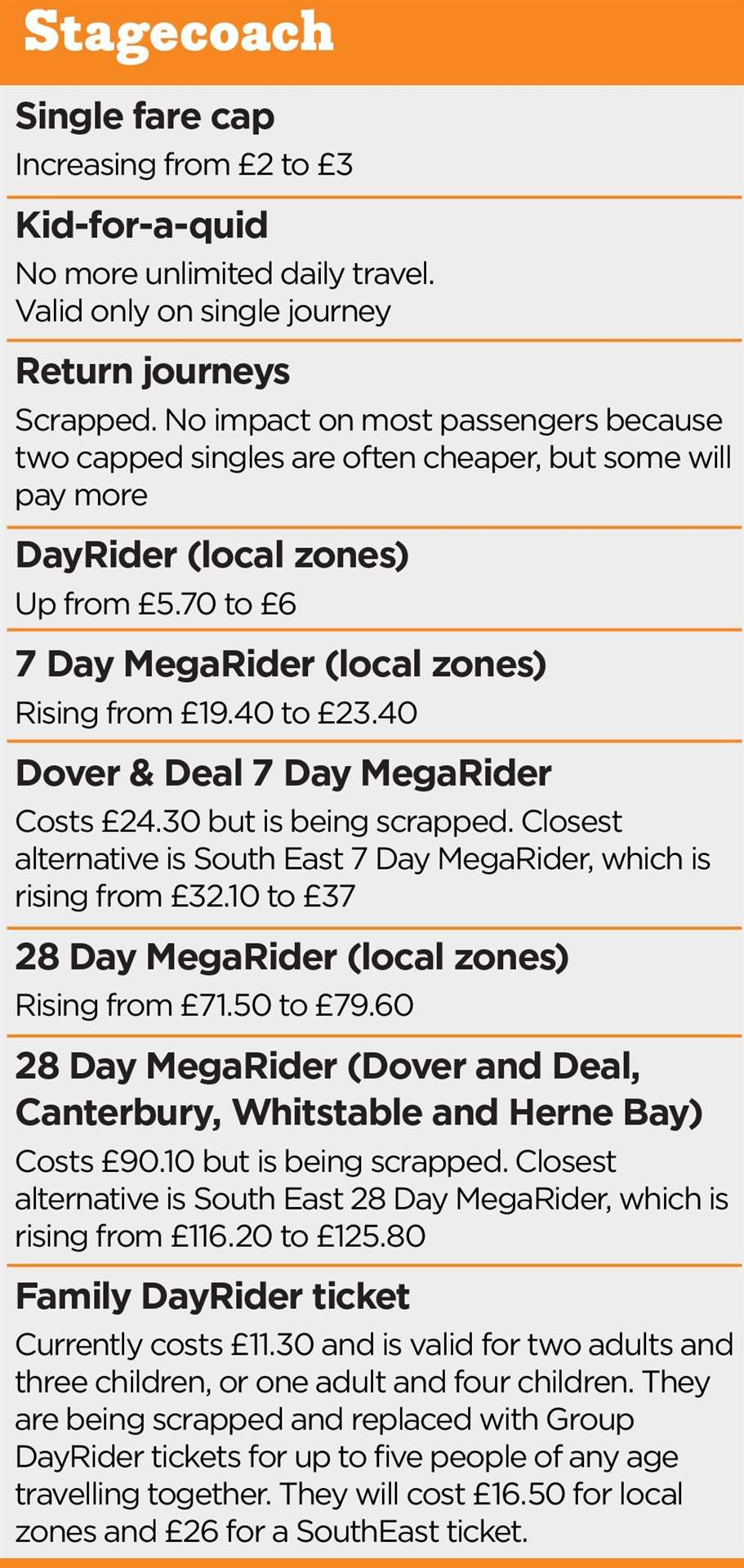 Some of the changes being introduced by Stagecoach on January 1