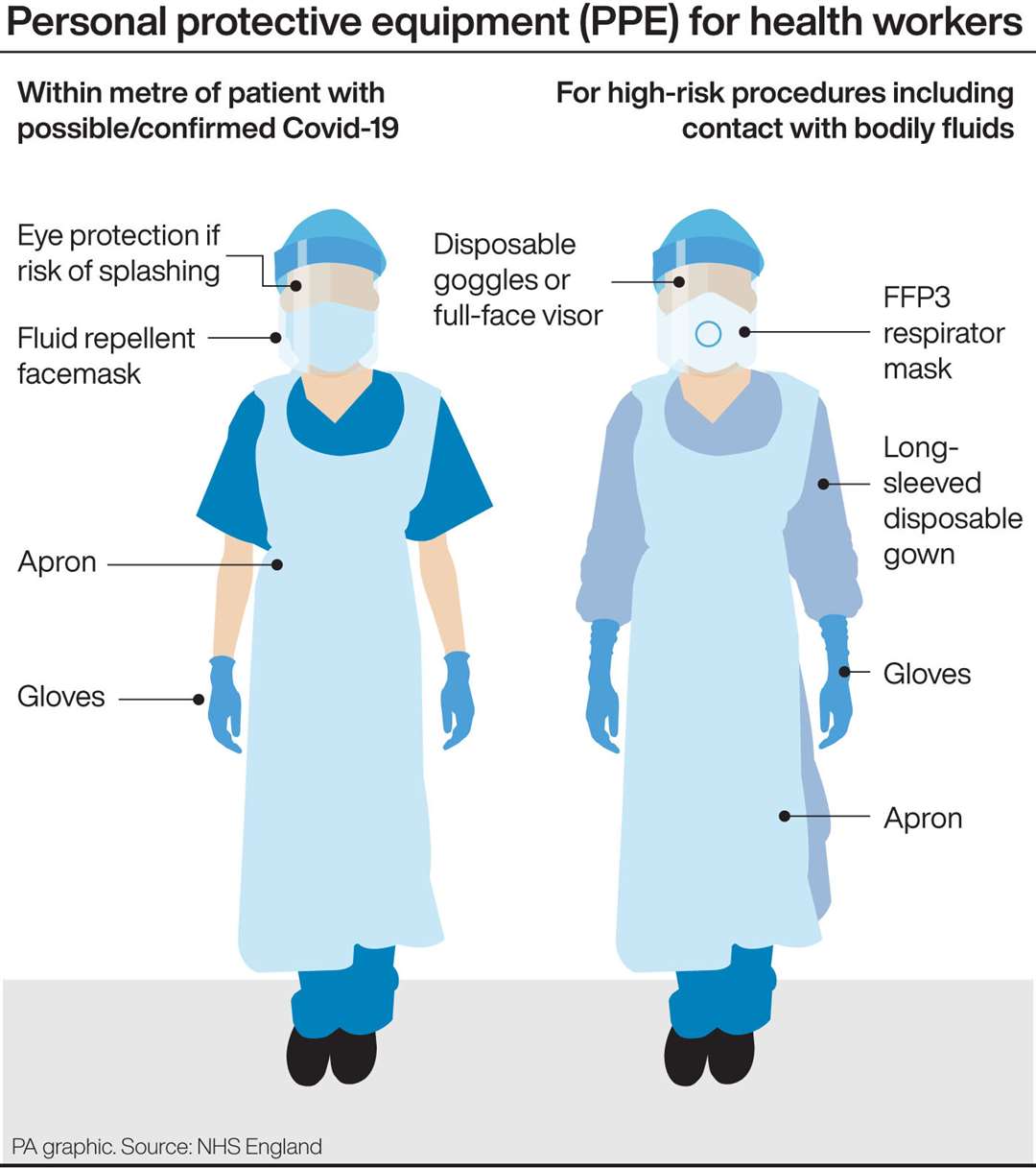 Personal protective equipment (PPE) for health workers (PA Graphics)