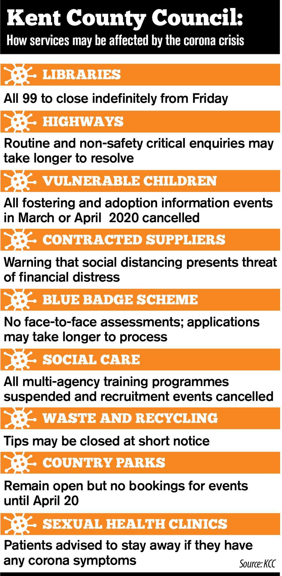 Council services will be heavily affected by coronavirus