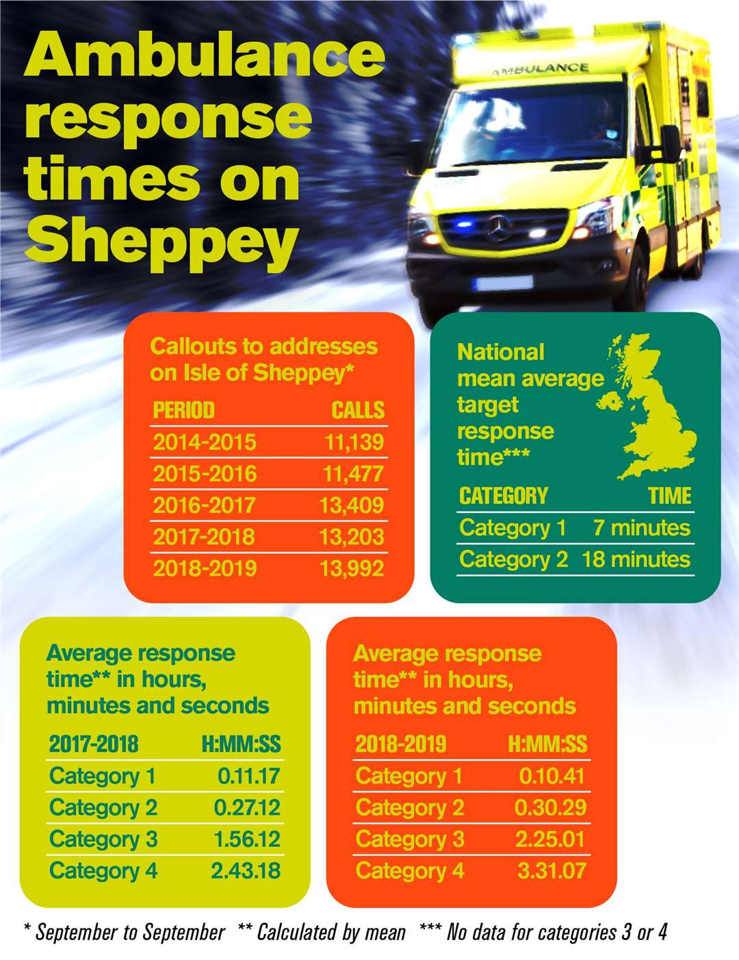 Ambulance response times for calls to the Isle of Sheppey. Image: Editorial Graphics (21041453)