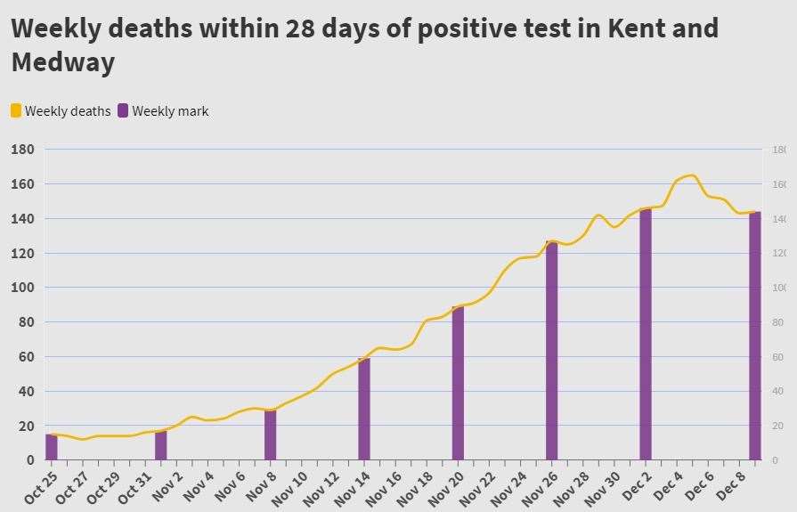 Source: Public Health England