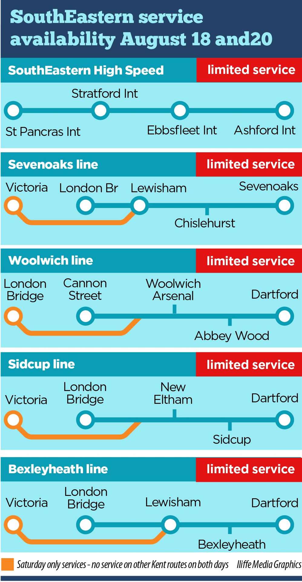 Rail services will be running on a reduced timetable with 20% of trains running on the Southeastern network on Thursday