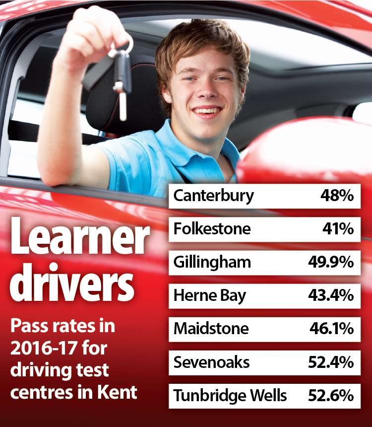 how hard is class 1 driving test