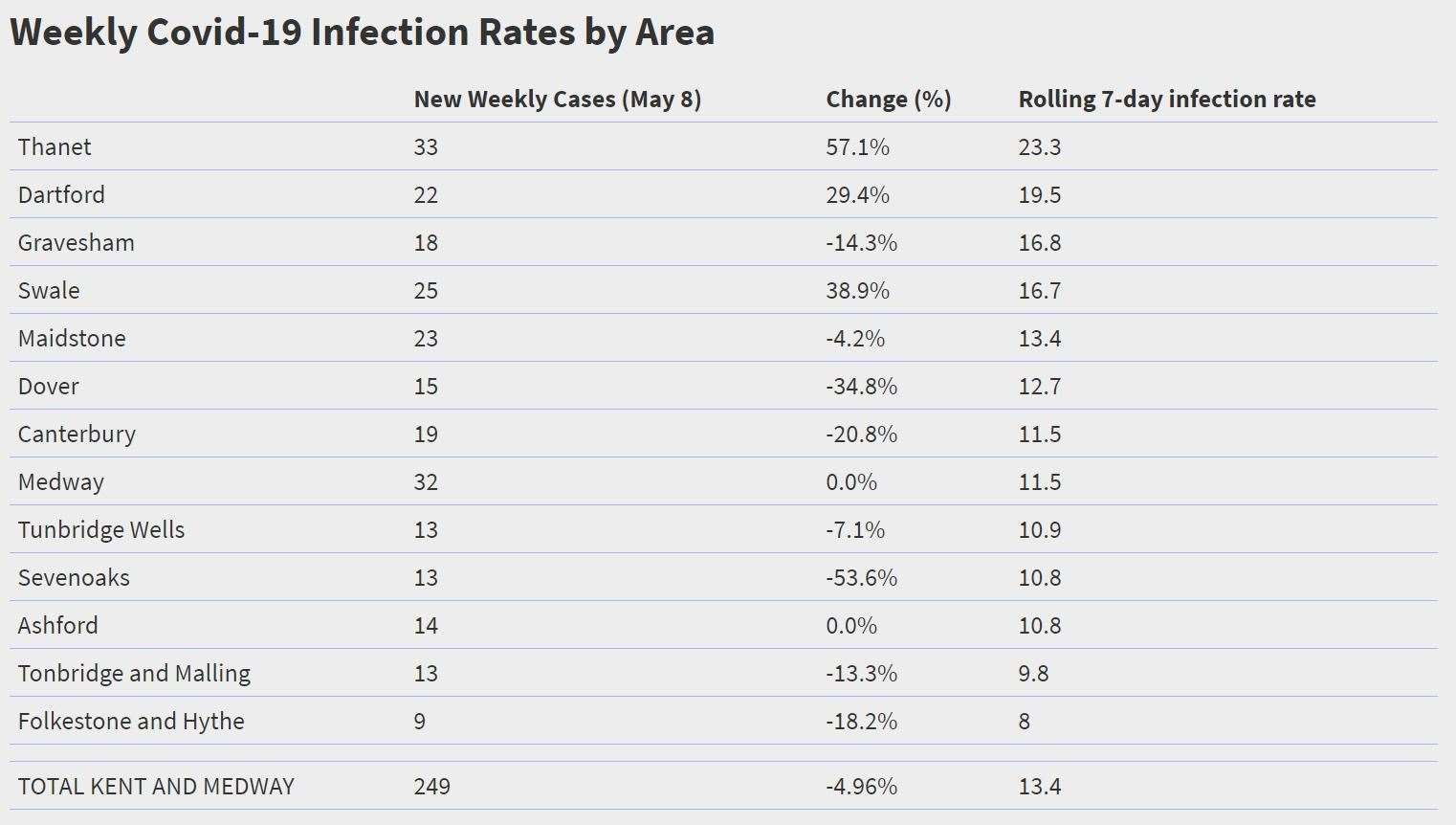 Source: Public Health England