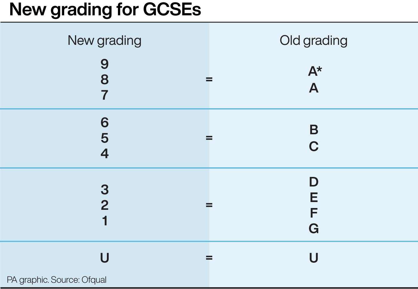 Students to receive GCSE results after major grading U-turn