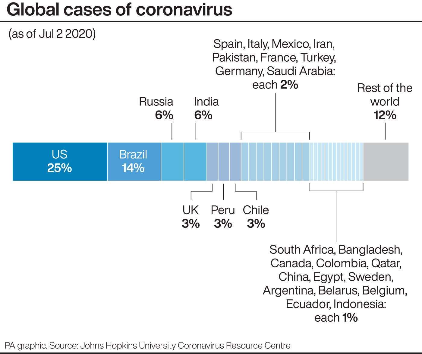 Global cases of coronavirus (PA Graphics)