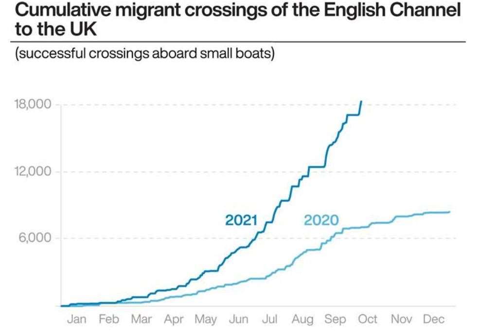 Figures calculated by PA and last updated on October 10, 2021. Image: PA Graphics