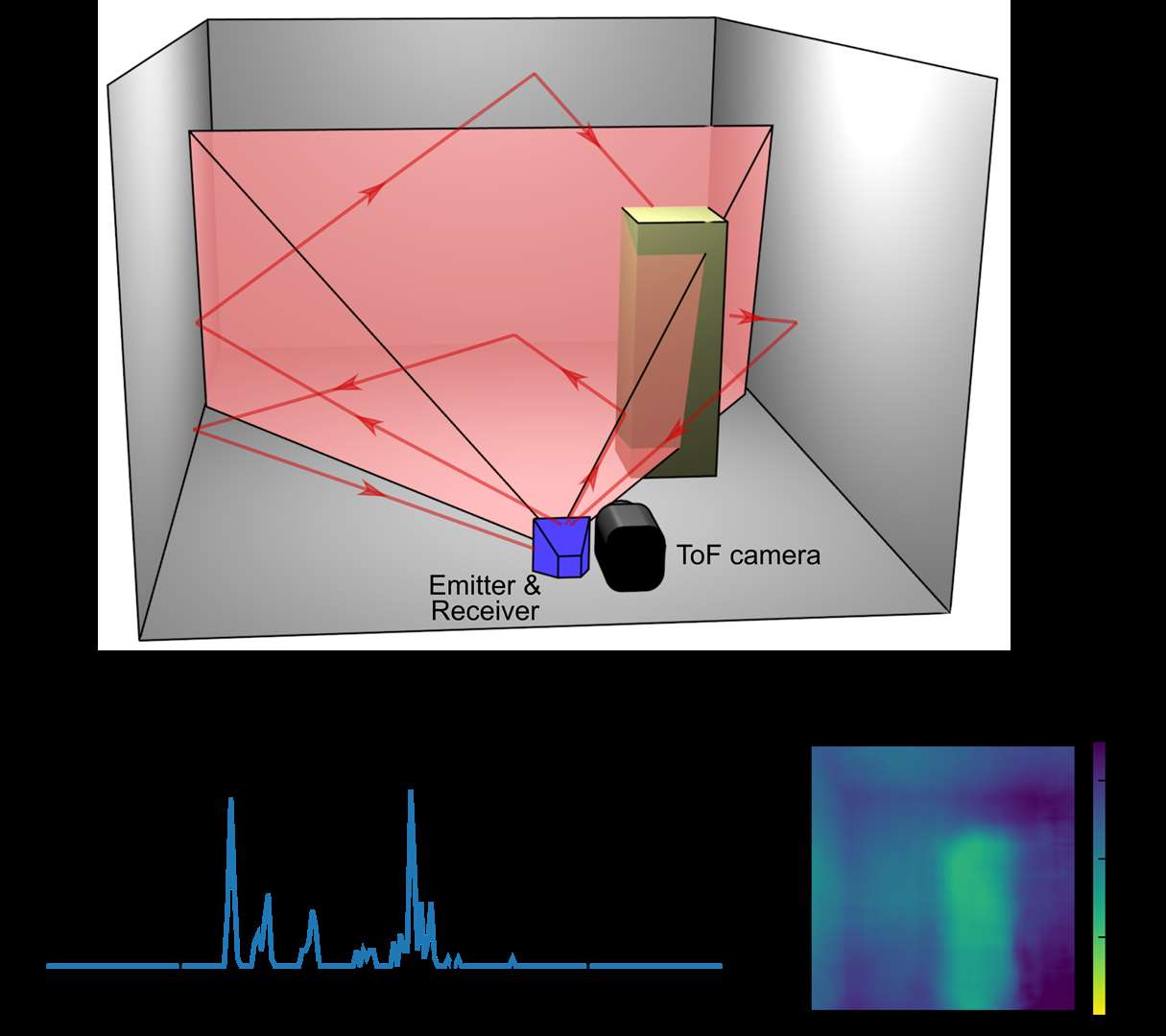 The technology could have multiple applications (University of Glasgow/PA)