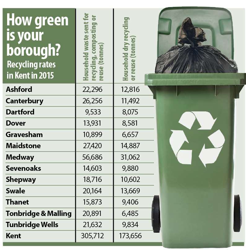 How good is your borough at recycling?