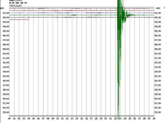 An image from a seismic monitoring station in Elham near Canterbury