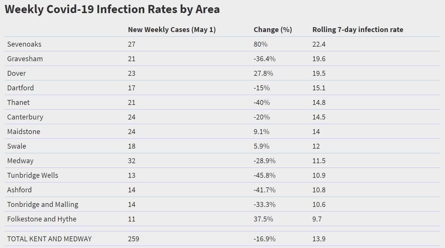 Source: Public Health England