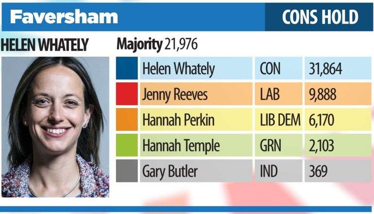 Faversham and Mid Kent result (24141827)