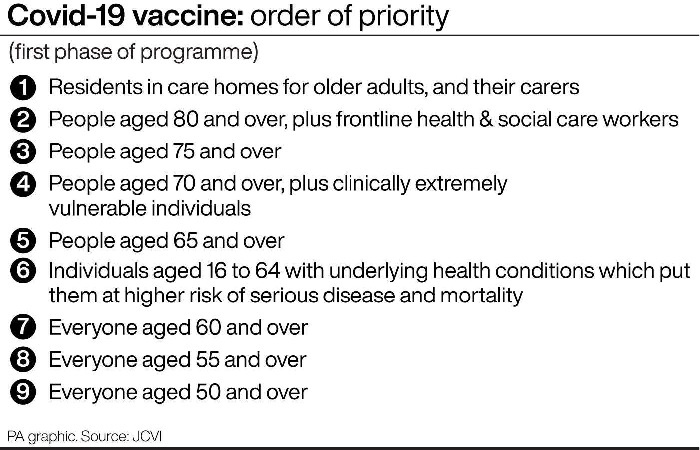 Covid-19 vaccine priority list set out