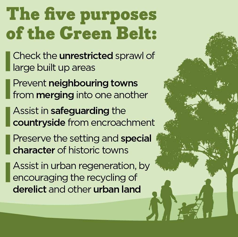 The purpose of our Green Belt