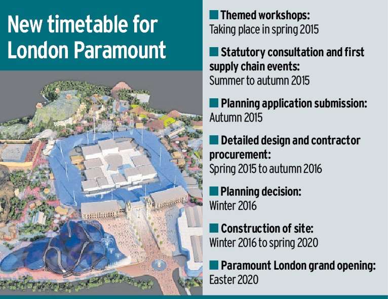 The new timetable on the road to opening the resort