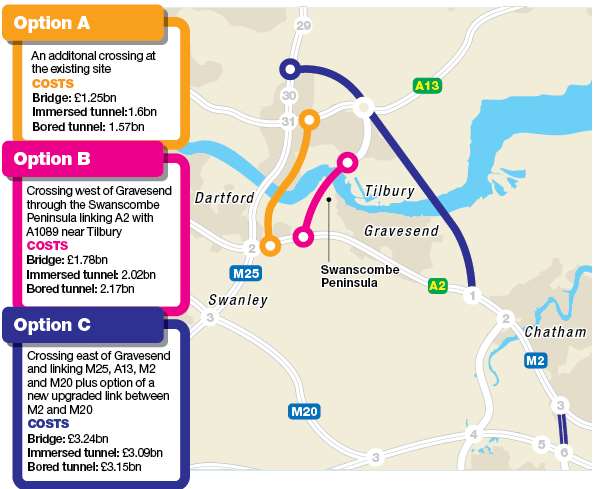 Options considered for a new Thames crossing