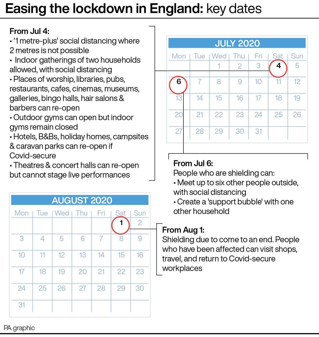 Easing the lockdown in England: key dates (PA Graphics)