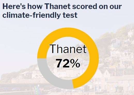 Thanet was rated as average on the test