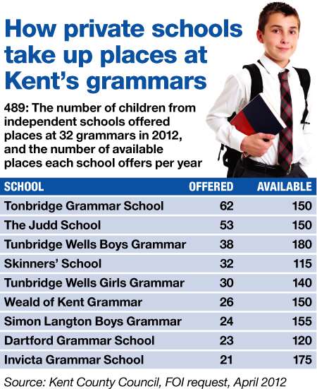 Grammar schools graphic