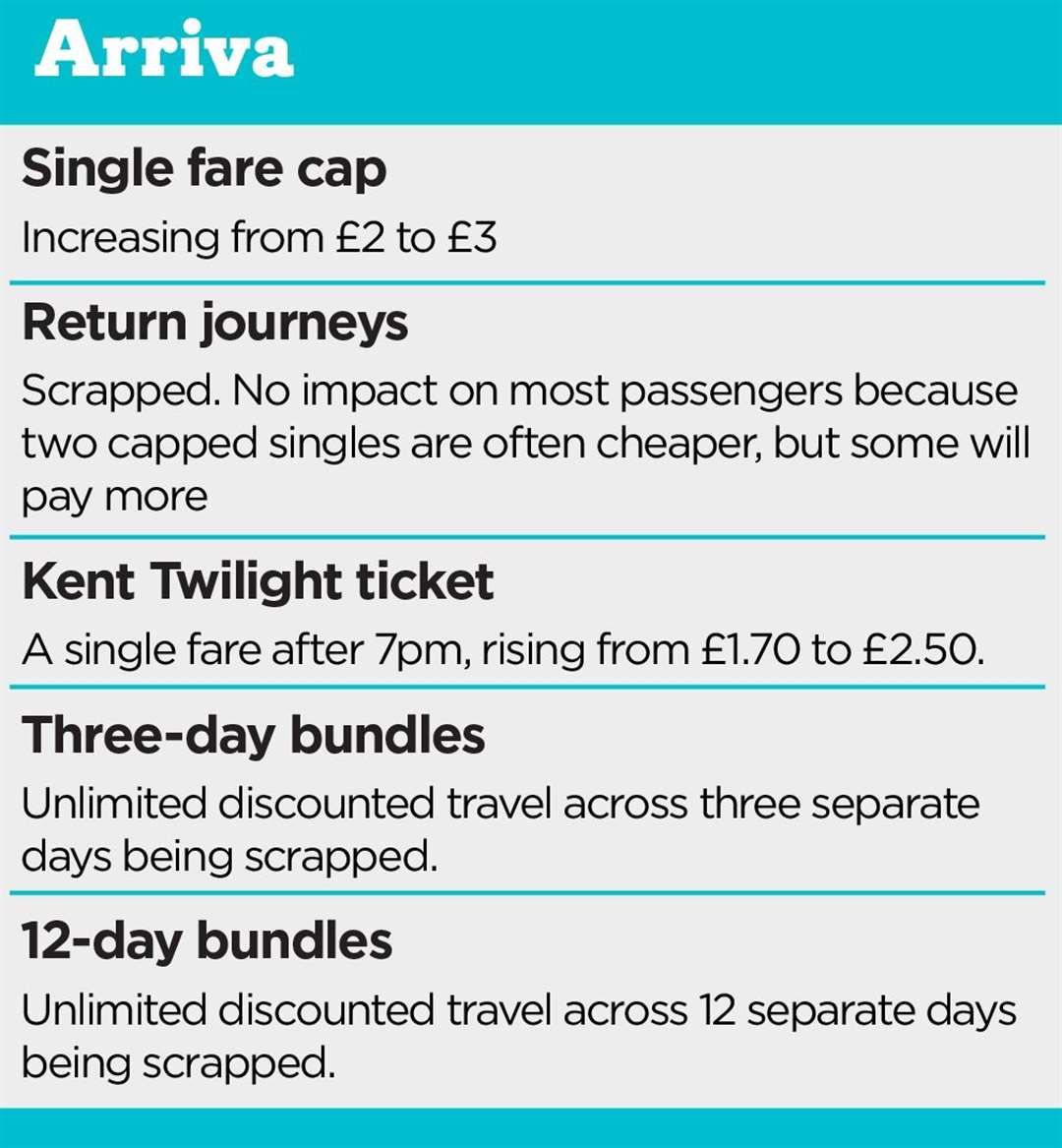 Some of the changes being introduced by Arriva on January 1