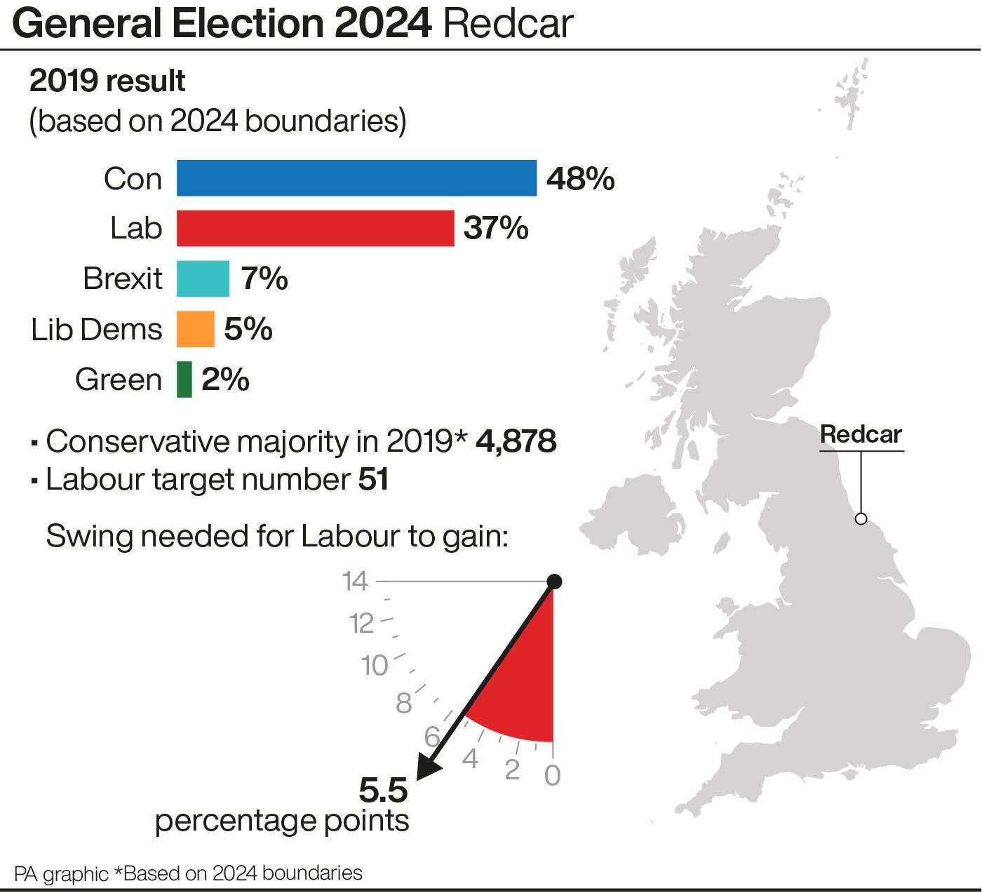 A profile of the constituency of Redcar (PA Graphics)