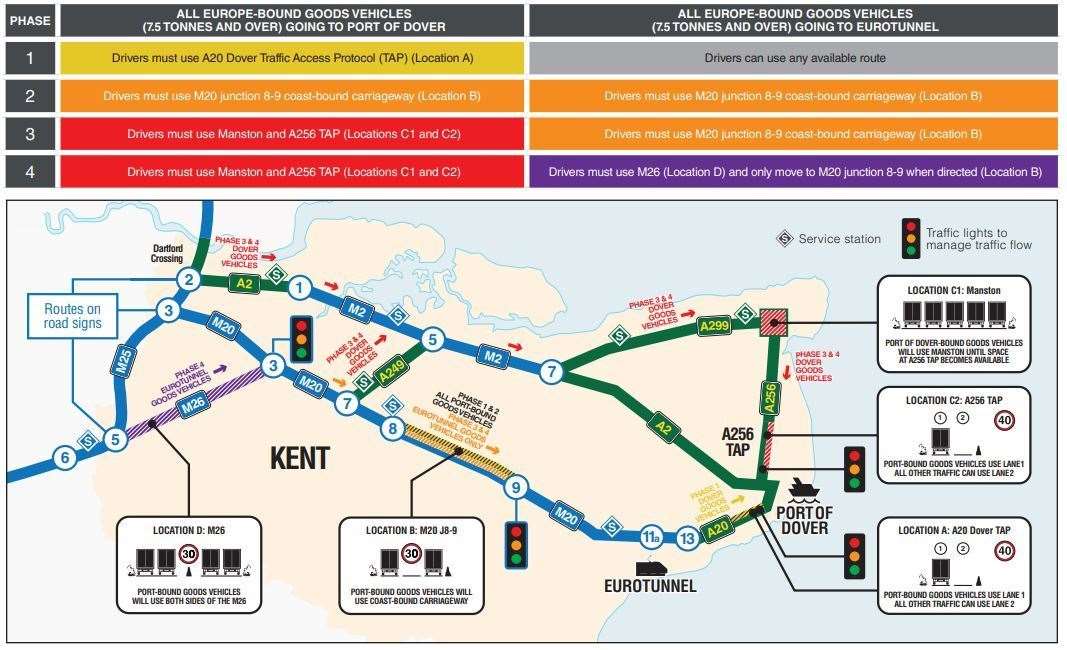 How Operation Brock will be implemented. Picture: Highways England