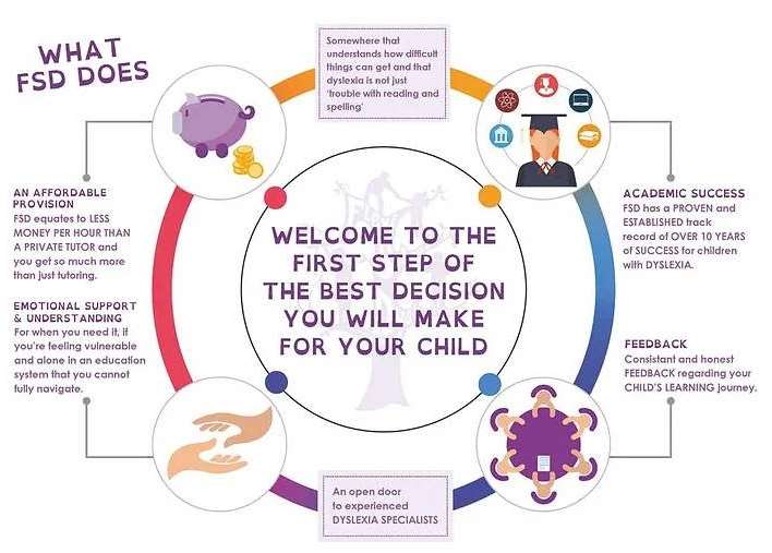 Parents who have accessed the incredible support at FSD state that it changed their lives as their children become happier and more self-aware at home, saying that it has prevented ‘mental-health issues’ and ‘school refusal’.