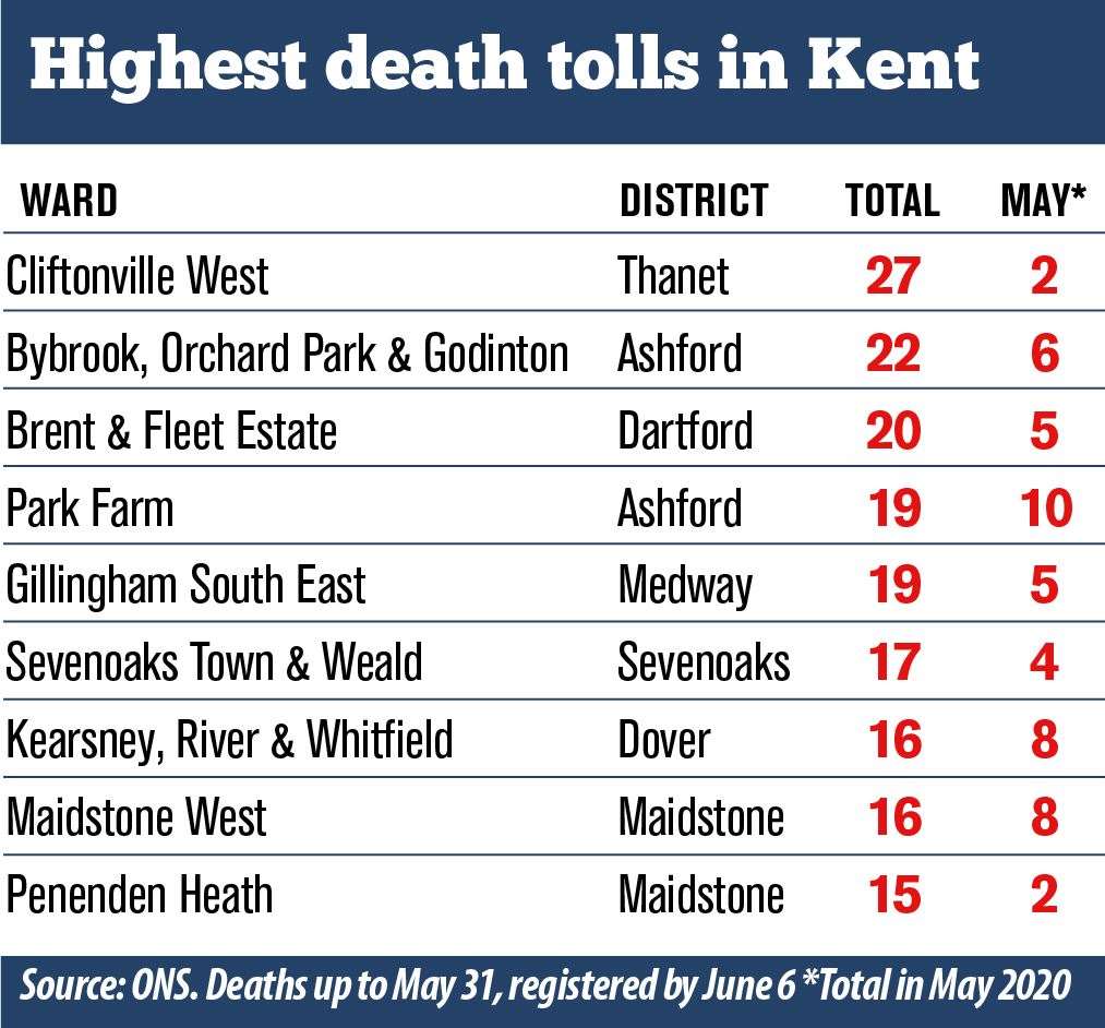 New ultra-localised stats for deaths have been released