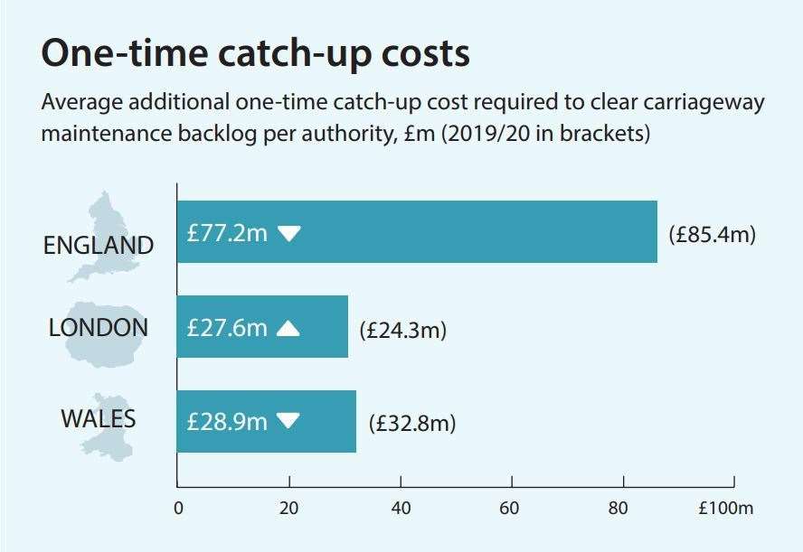 Source: Asphalt Industry Alliance/Alarm report 2021