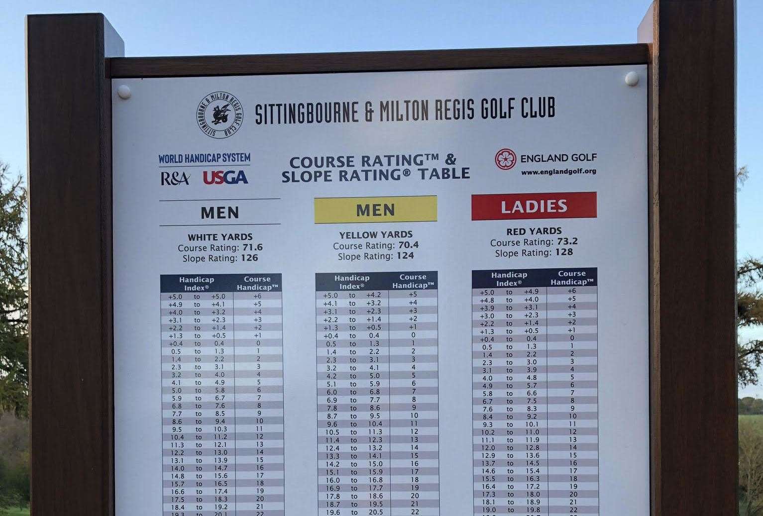 The new World Handicap System signage on display at Sittingbourne & Milton Regis Golf Club