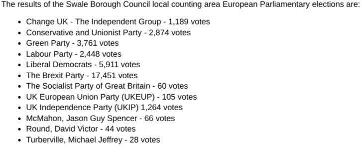 The results from Swale (11199124)