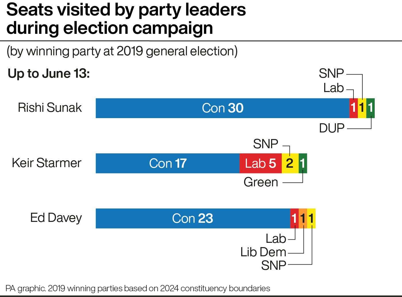 Seats visited by the main party leaders during the election campaign (PA Graphics)