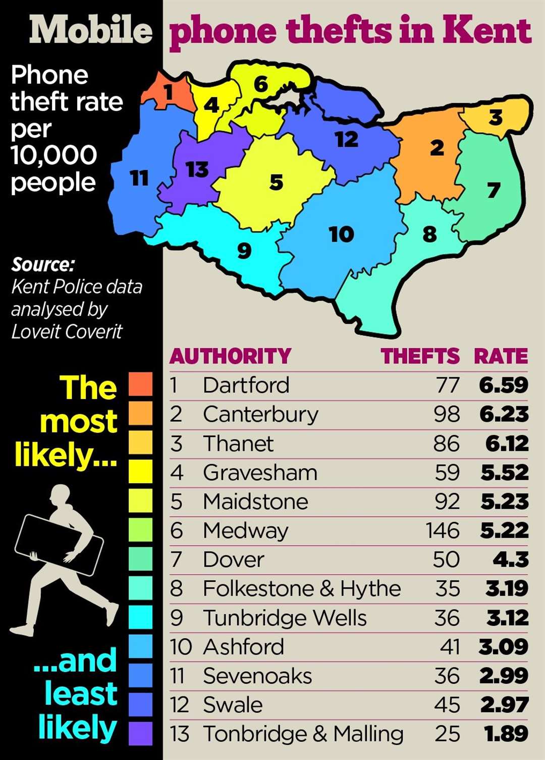 Mobile phone thefts in Kent between January 2023 and February 2024