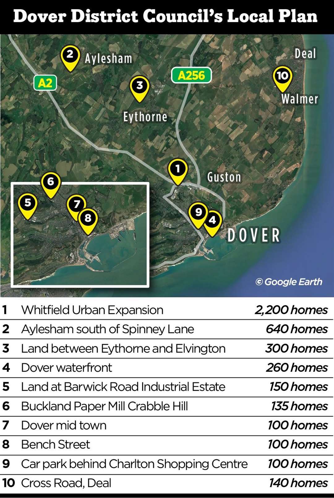 Where the main housing developments are aimed in Dover District Council’s new Local Plan